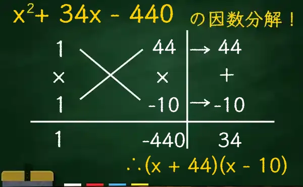 (x + 44)(x - 10)の因数分解をたすきがけで解く方法