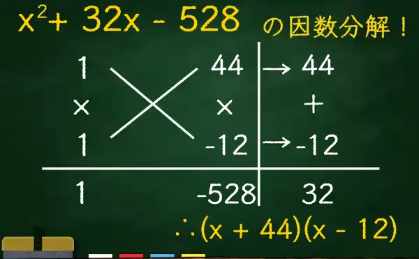 (x + 44)(x - 12)の因数分解をたすきがけで解く方法
