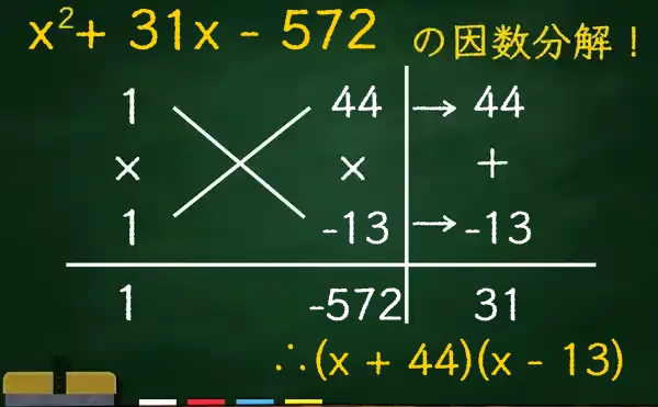 (x + 44)(x - 13)の因数分解をたすきがけで解く方法