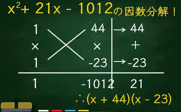(x + 44)(x - 23)の因数分解をたすきがけで解く方法