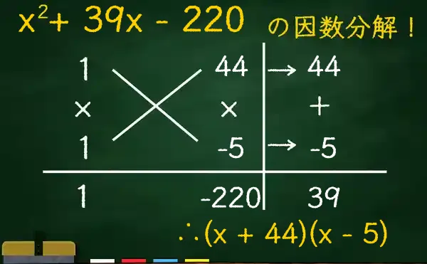 (x + 44)(x - 5)の因数分解をたすきがけで解く方法