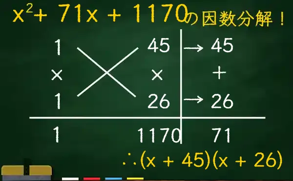 (x + 45)(x + 26)の因数分解をたすきがけで解く方法