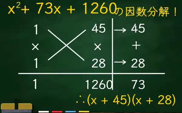 (x + 45)(x + 28)の因数分解をたすきがけで解く方法