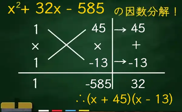 (x + 45)(x - 13)の因数分解をたすきがけで解く方法