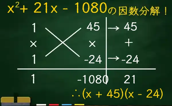 (x + 45)(x - 24)の因数分解をたすきがけで解く方法