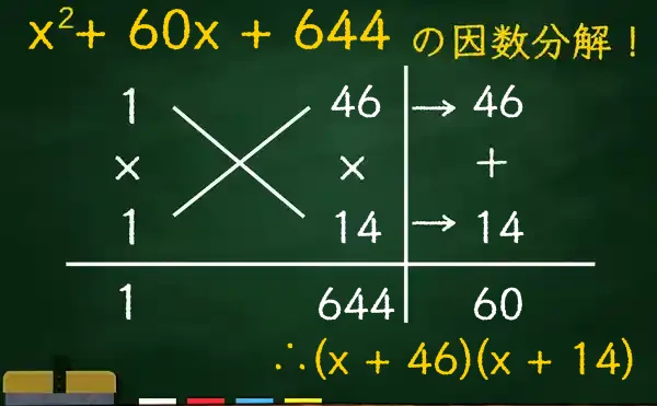 (x + 46)(x + 14)の因数分解をたすきがけで解く方法