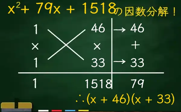 (x + 46)(x + 33)の因数分解をたすきがけで解く方法