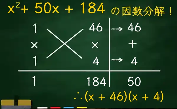 (x + 46)(x + 4)の因数分解をたすきがけで解く方法
