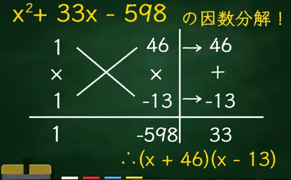 (x + 46)(x - 13)の因数分解をたすきがけで解く方法