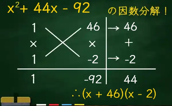 (x + 46)(x - 2)の因数分解をたすきがけで解く方法