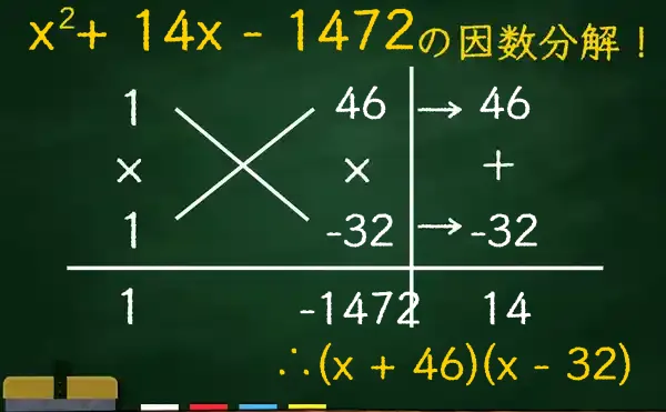 (x + 46)(x - 32)の因数分解をたすきがけで解く方法