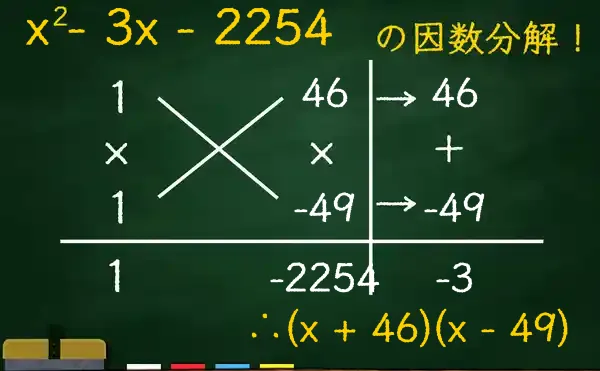 (x + 46)(x - 49)の因数分解をたすきがけで解く方法
