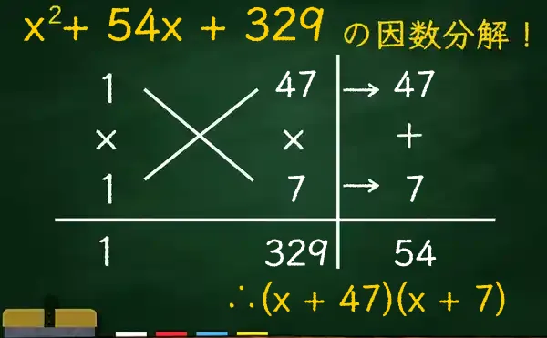 (x + 47)(x + 7)の因数分解をたすきがけで解く方法