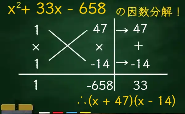 (x + 47)(x - 14)の因数分解をたすきがけで解く方法