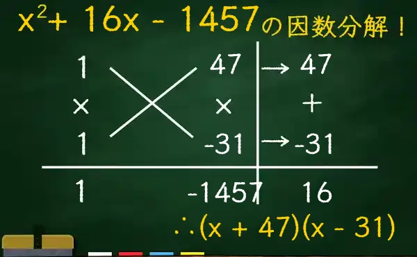 (x + 47)(x - 31)の因数分解をたすきがけで解く方法