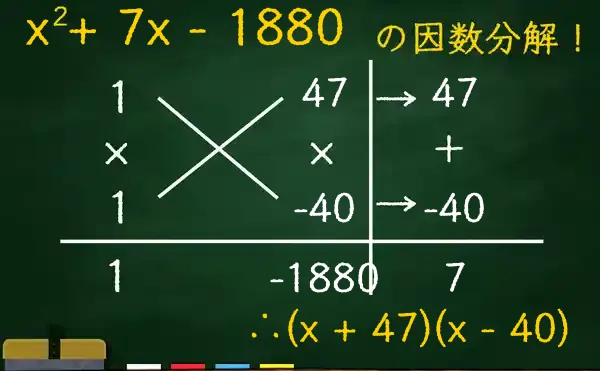 (x + 47)(x - 40)の因数分解をたすきがけで解く方法