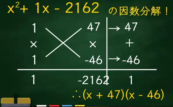 (x + 47)(x - 46)の因数分解をたすきがけで解く方法