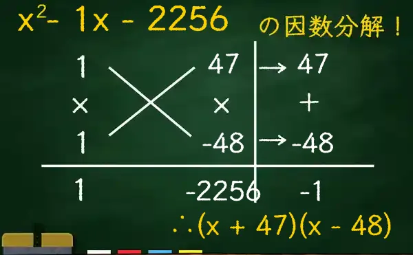 (x + 47)(x - 48)の因数分解をたすきがけで解く方法