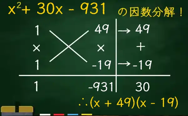 (x + 49)(x - 19)の因数分解をたすきがけで解く方法