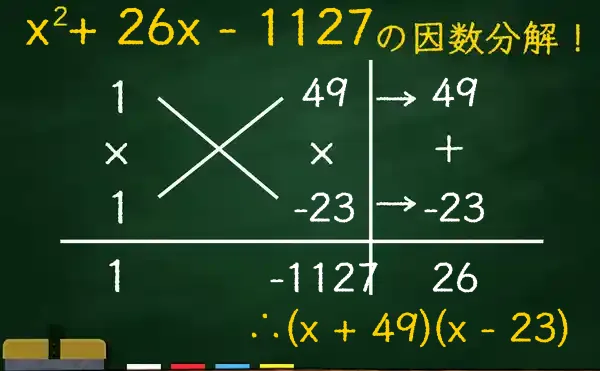 (x + 49)(x - 23)の因数分解をたすきがけで解く方法