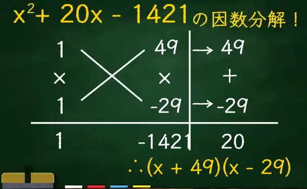 (x + 49)(x - 29)の因数分解をたすきがけで解く方法