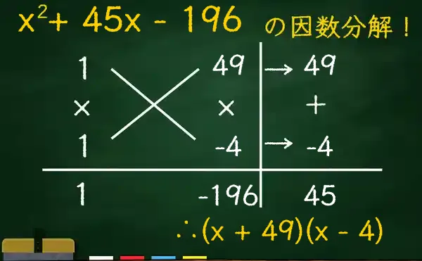 (x + 49)(x - 4)の因数分解をたすきがけで解く方法