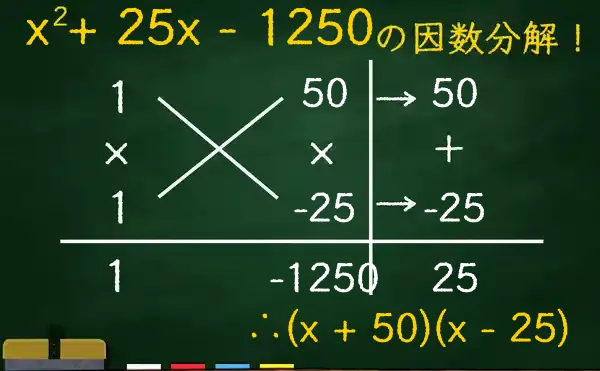 (x + 50)(x - 25)の因数分解をたすきがけで解く方法