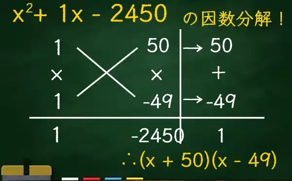 (x + 50)(x - 49)の因数分解をたすきがけで解く方法