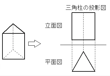 三角柱の投影図