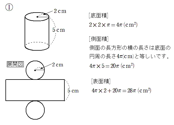 円柱の展開図と表面積