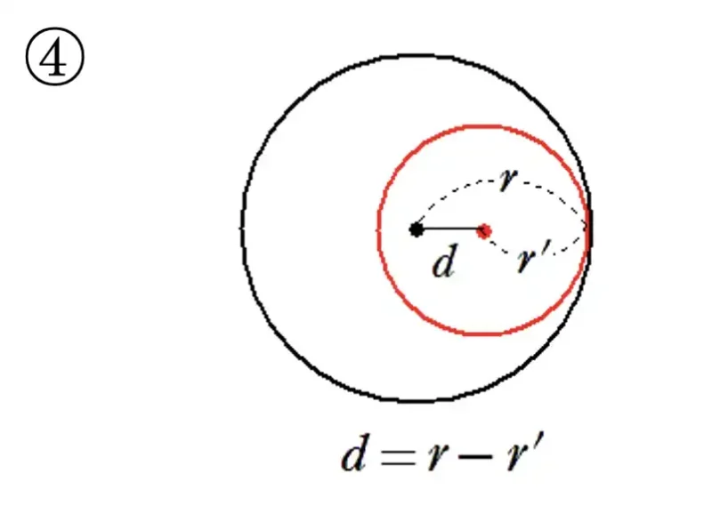 2つの円の位置関係