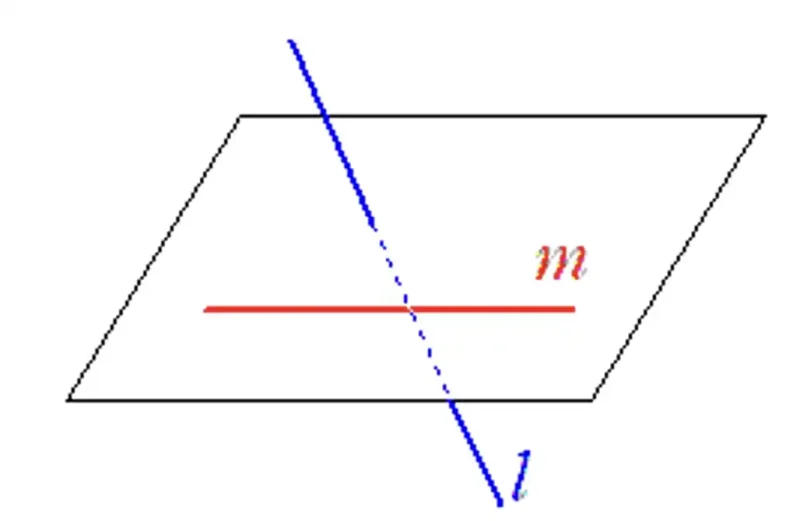 2直線の位置関係