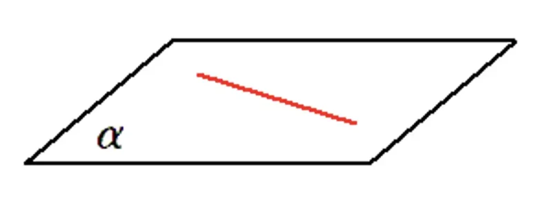 直線と平面の位置関係
