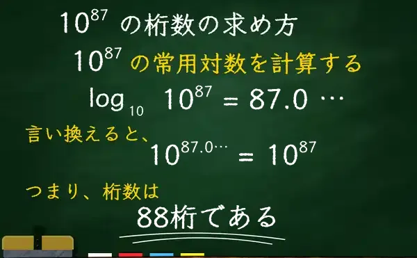 10の87乗の桁数
