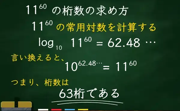 11の60乗の桁数