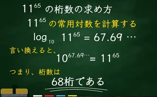 11の65乗の桁数