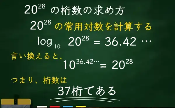 20の28乗の桁数