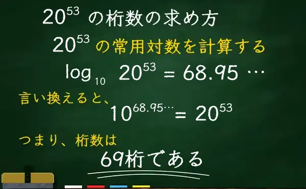 20の53乗の桁数