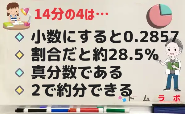 4分の14の特徴