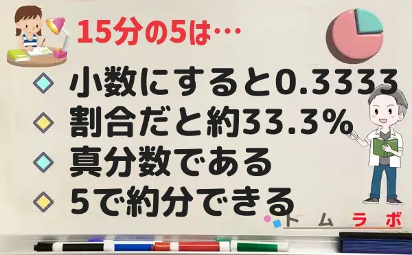 5分の15の特徴