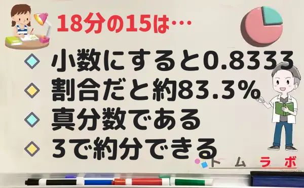 15分の18の特徴