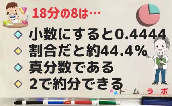 8分の18の特徴