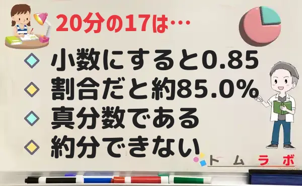 17分の20の特徴