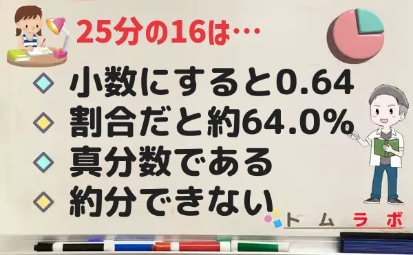 16分の25の特徴