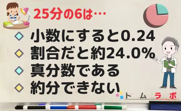 6分の25の特徴