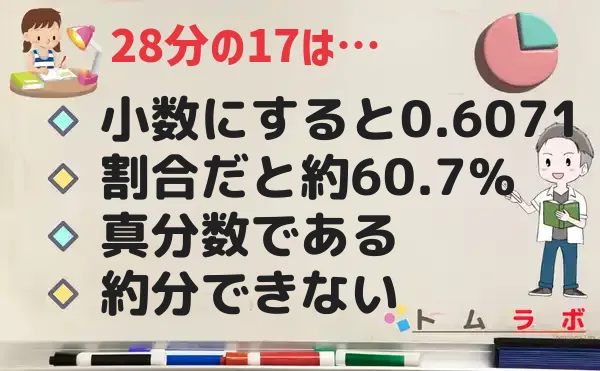 17分の28の特徴
