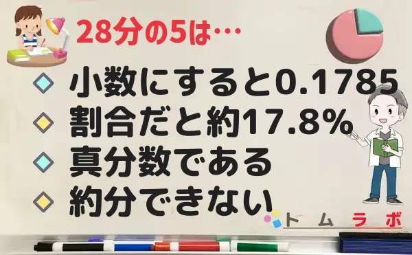 5分の28の特徴