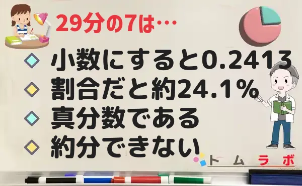 7分の29の特徴