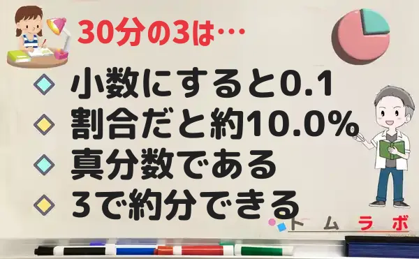 3分の30の特徴