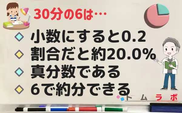 6分の30の特徴